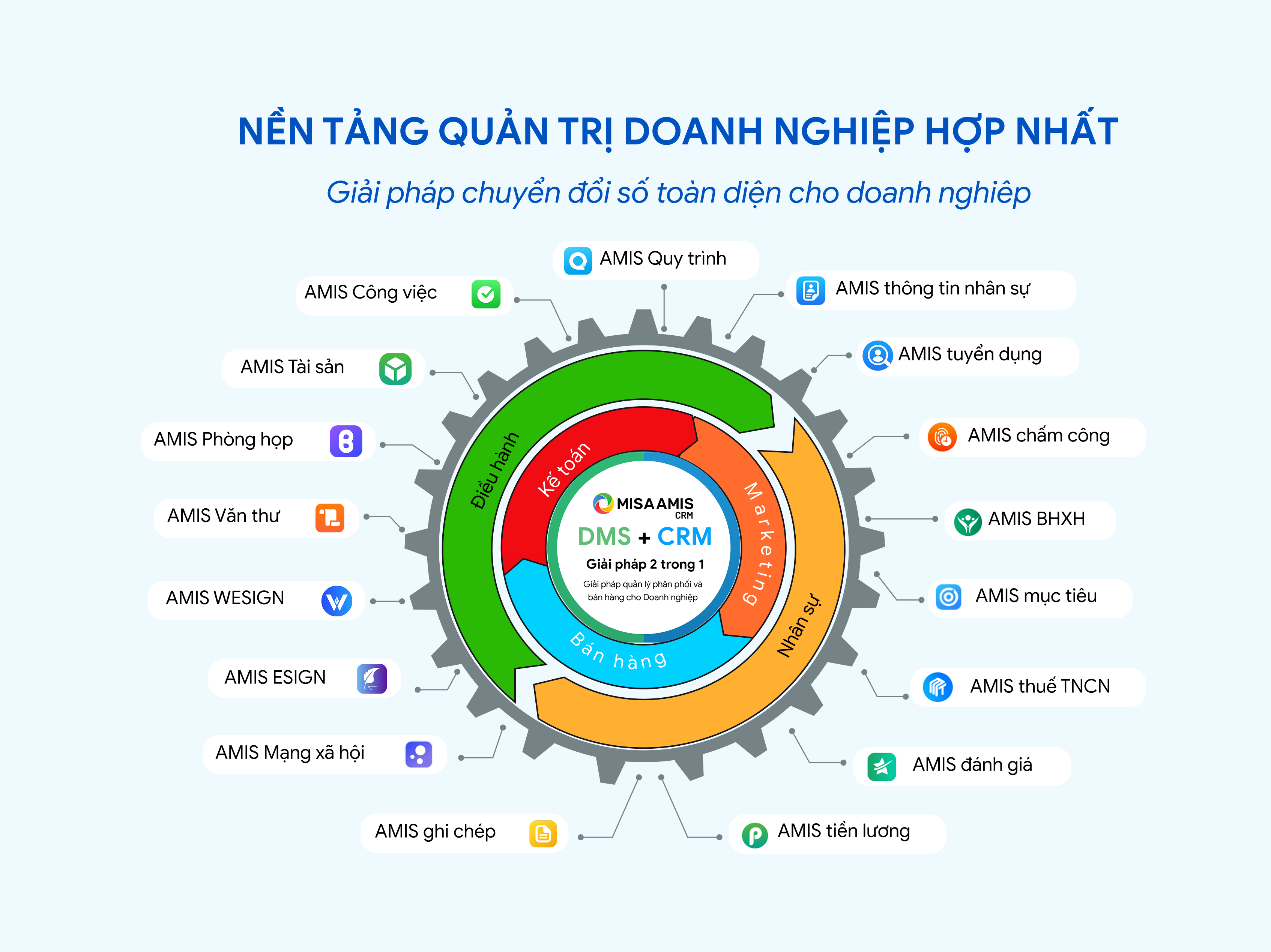 Giải pháp quản trị doanh nghiệp hợp nhất