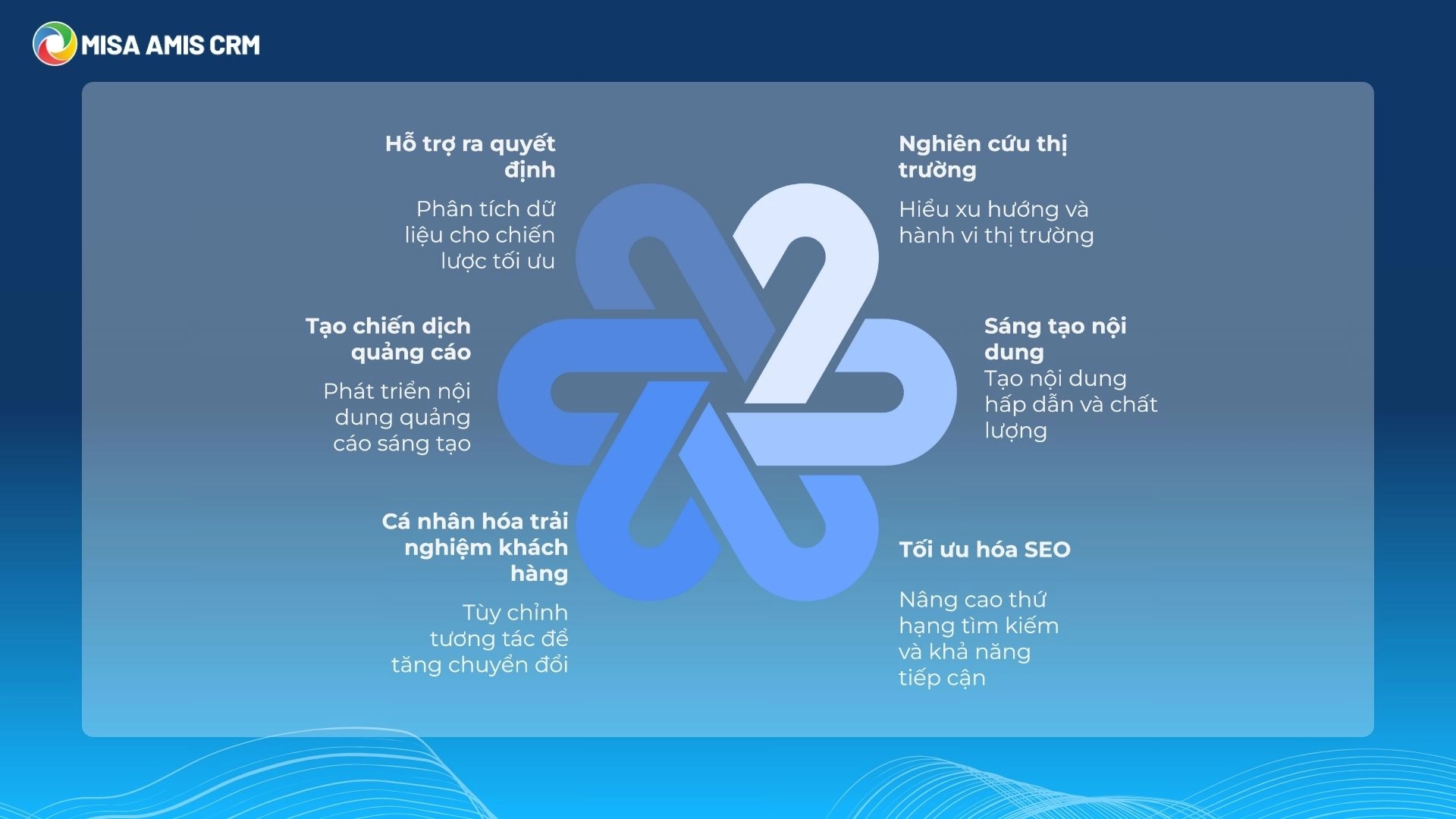 6 cách ứng dụng ChatGPT Marketing hiệu quả
