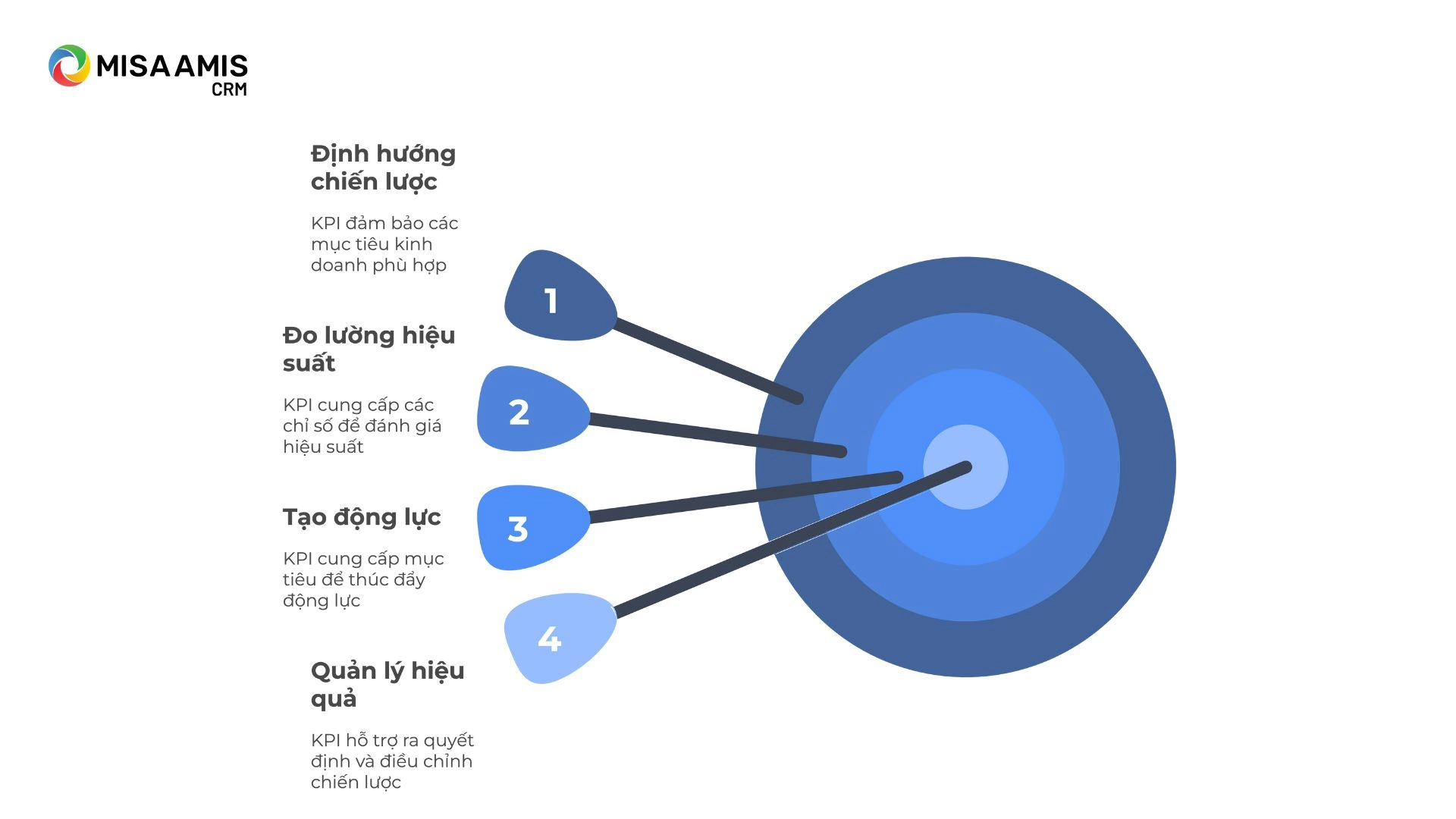 Lợi ích của việc thiết lập một hệ thống KPI rõ ràng