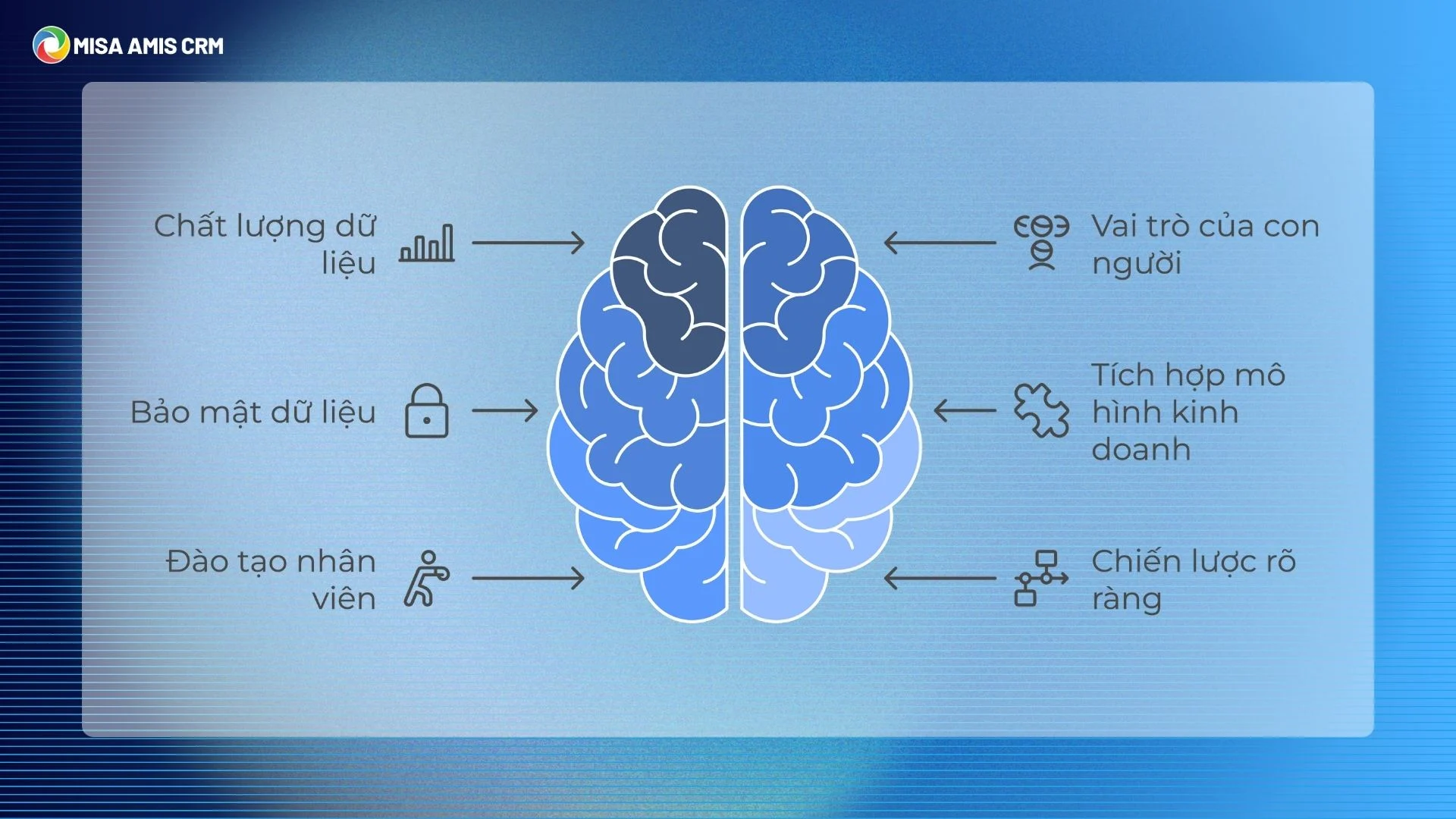 Một số lưu ý khi ứng dụng AI trong bán hàng online