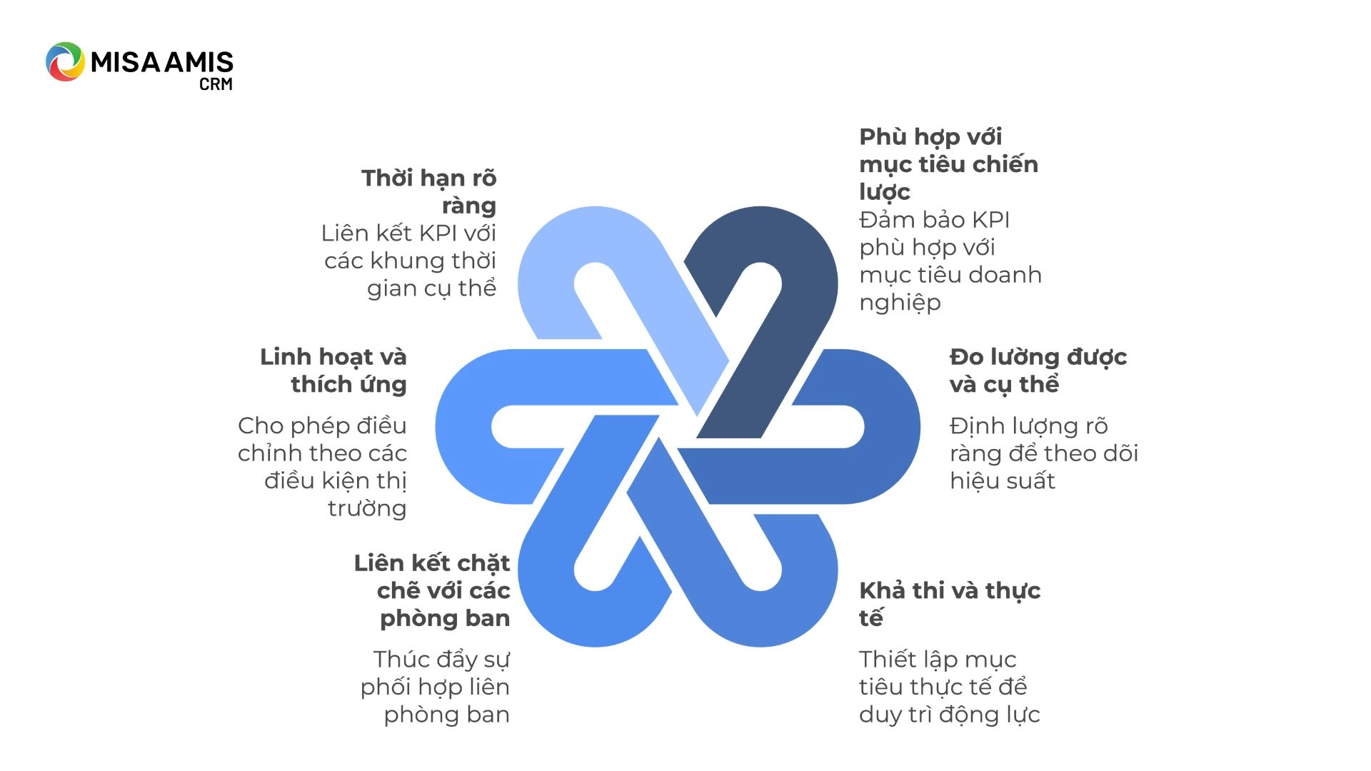 Tiêu chí thiết lập mẫu KPI cho trưởng nhóm kinh doanh