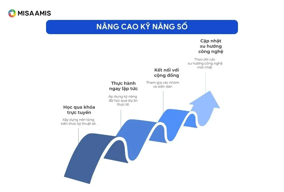 nâng cao kỹ năng số