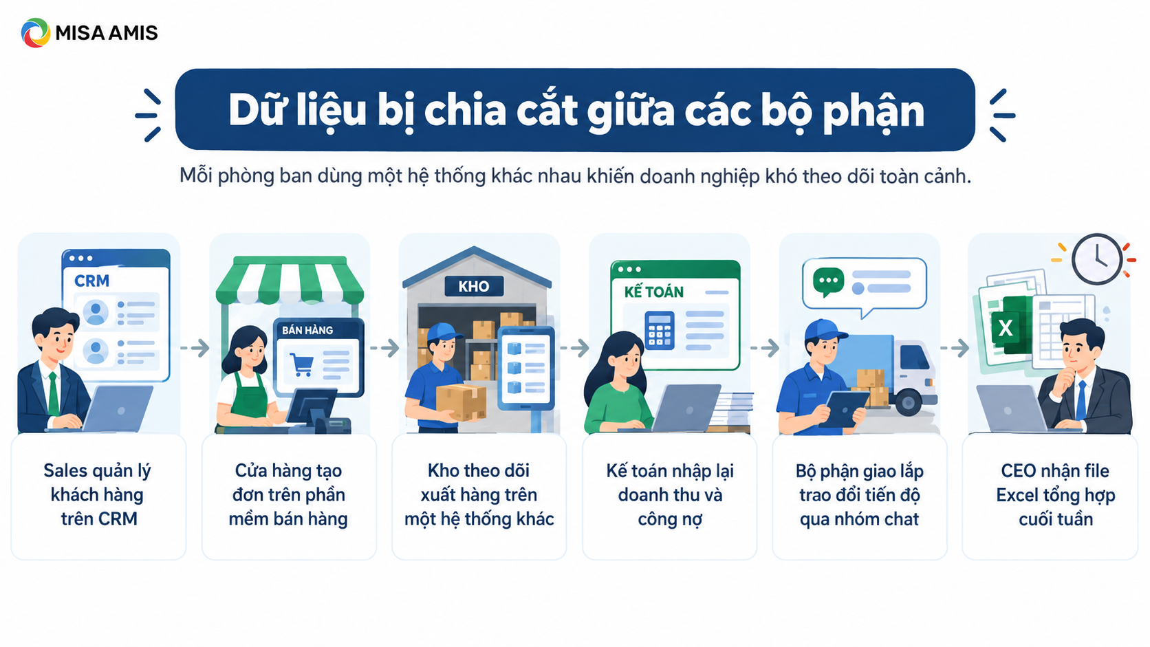 phần mềm quản lý cửa hàng nội thất