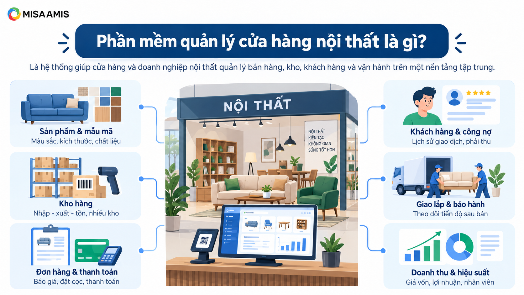 Phần mềm quản lý cửa hàng nội thất là gì?