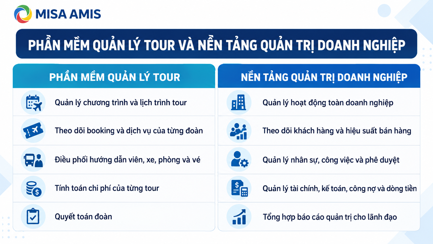 Phần mềm quản lý tour và nền tảng quản trị doanh nghiệp khác nhau thế nào?