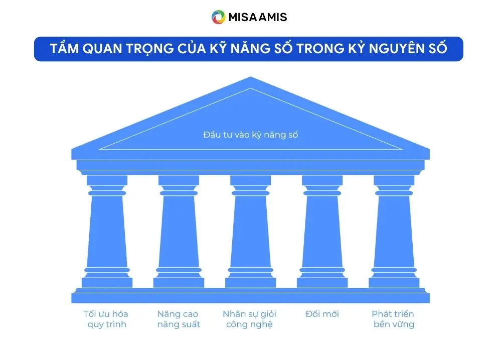 Tầm quan trọng của kỹ năng số trong doanh nghiệp