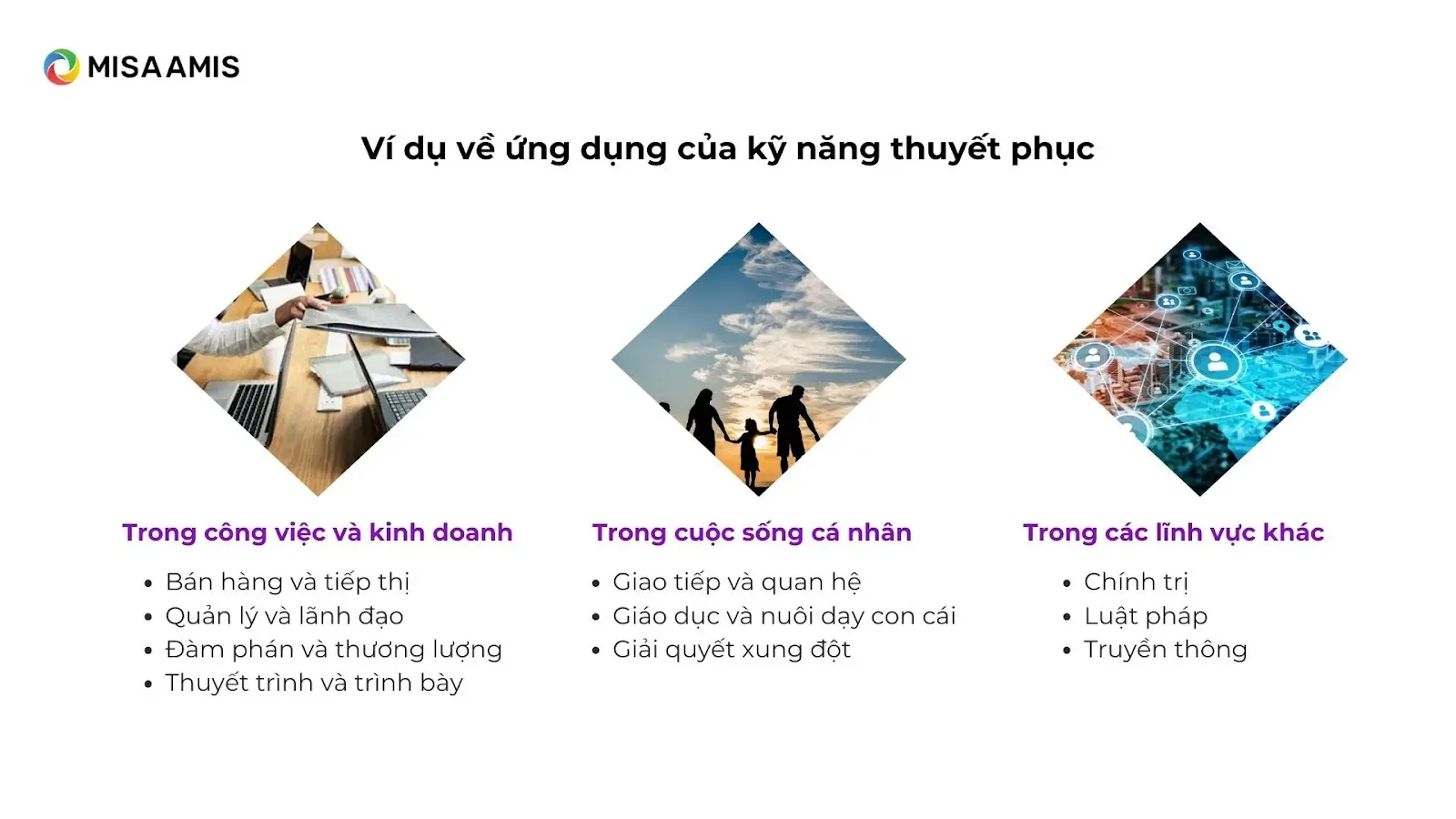 Ví dụ về ứng dụng của kỹ năng thuyết phục