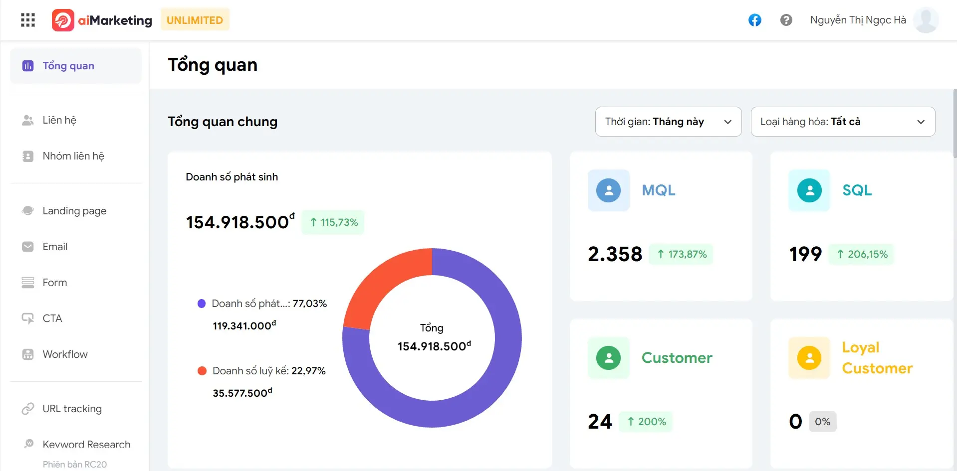 Báo cáo tổng quan doanh số trên AMIS aiMarketing