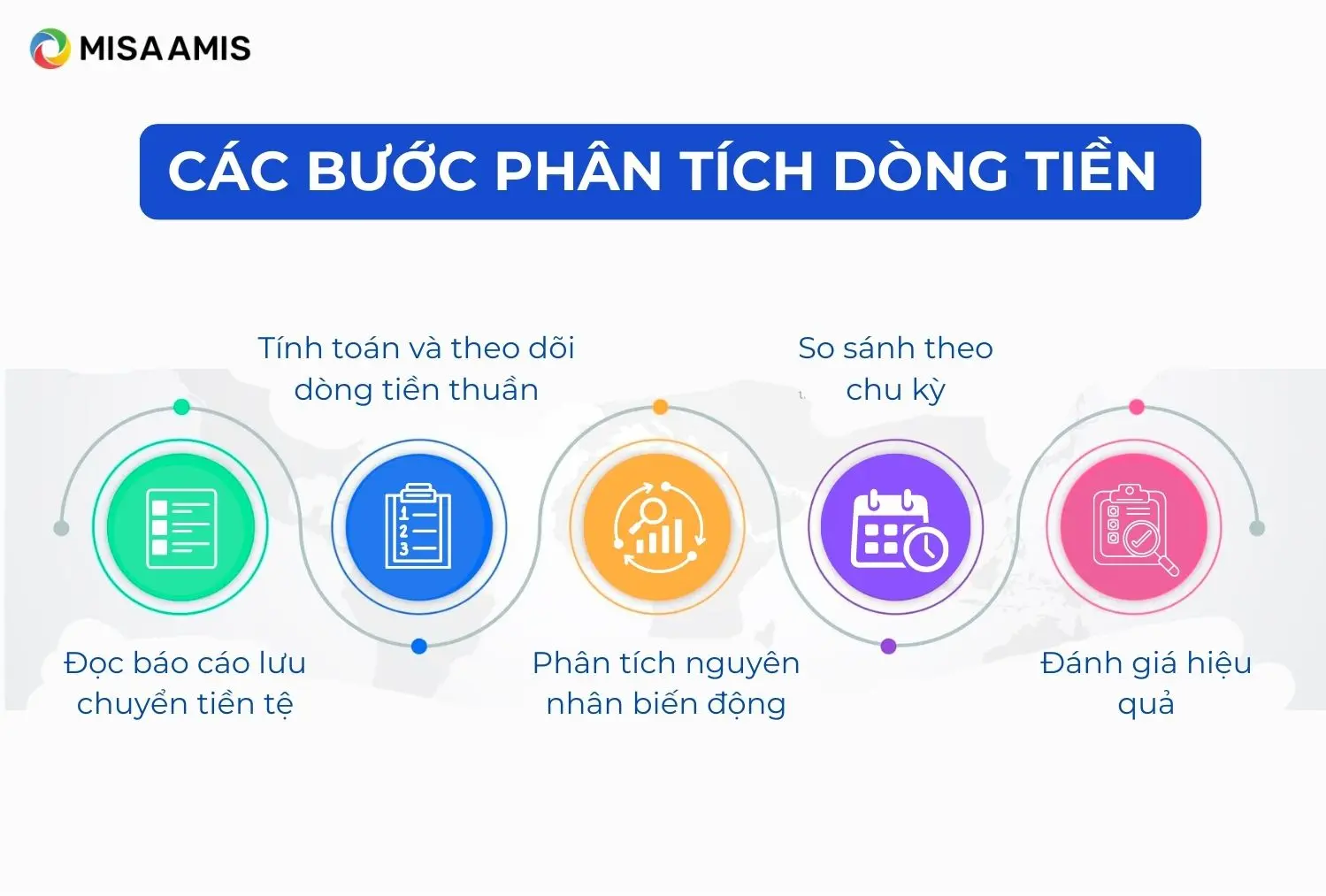 Hướng dẫn phân tích dòng tiền doanh nghiệp
