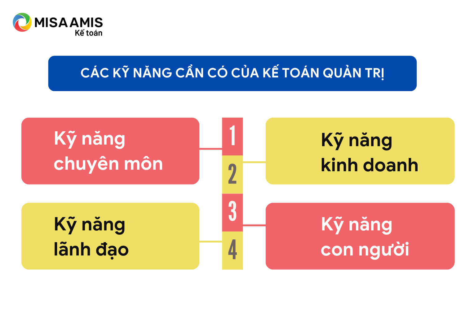 Các kỹ năng cần có của kế toán quản trị