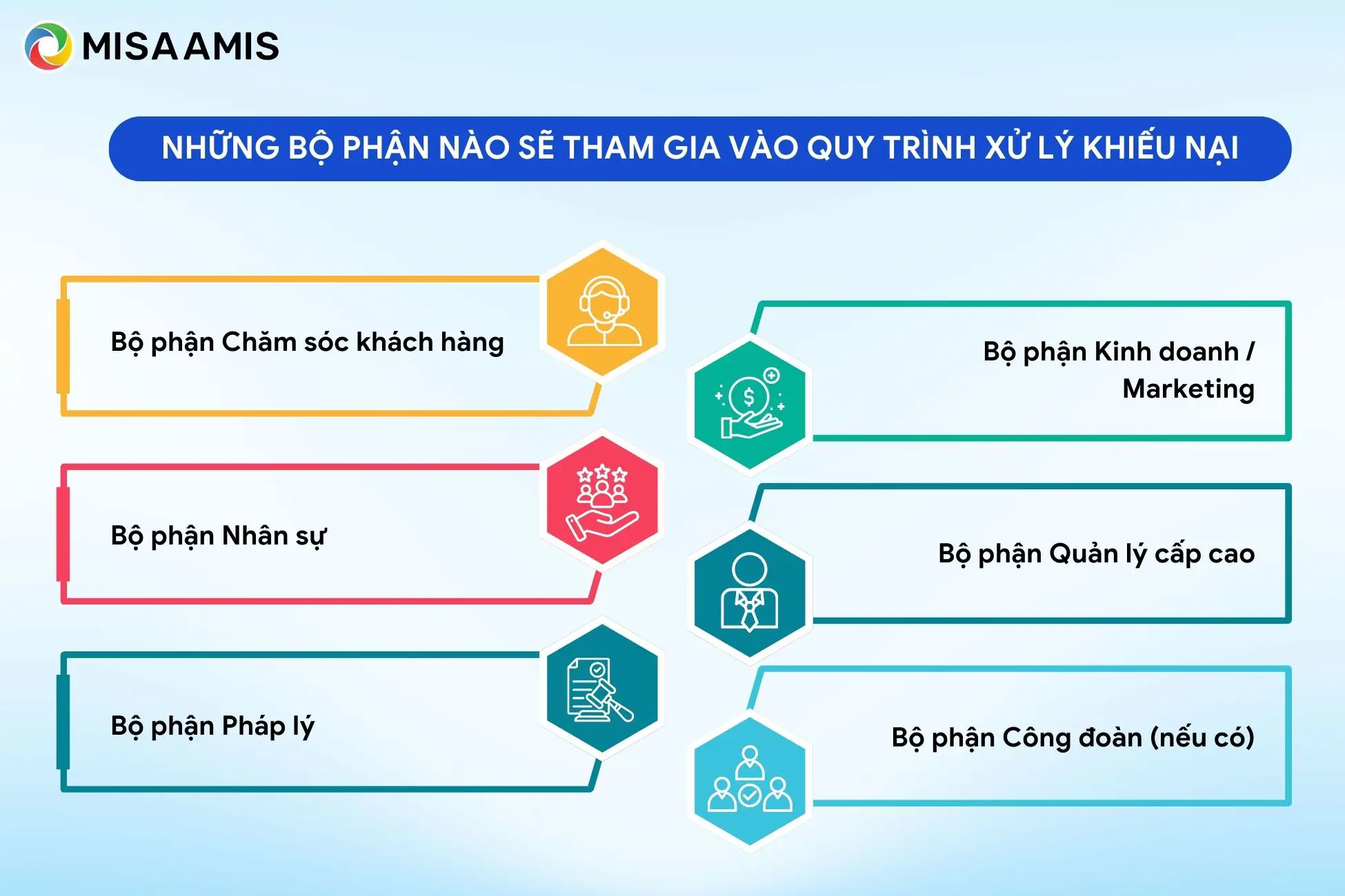 Những bộ phận nào sẽ tham gia vào quy trình xử lý khiếu nại