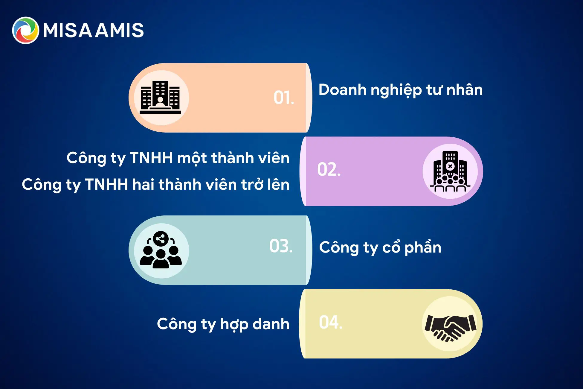 Các loại hình doanh nghiệp phổ biến