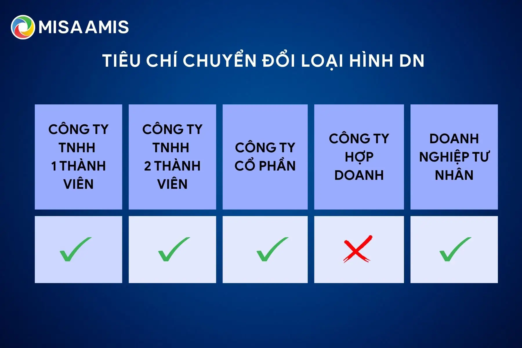 tiêu chí chuyển đổi loại hình doanh nghiệp