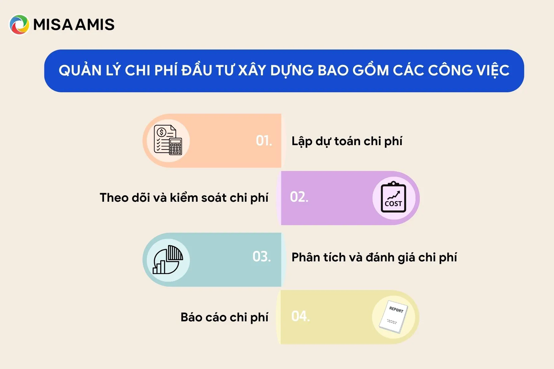 Công việc quản lý chi phí đầu tư xây dựng