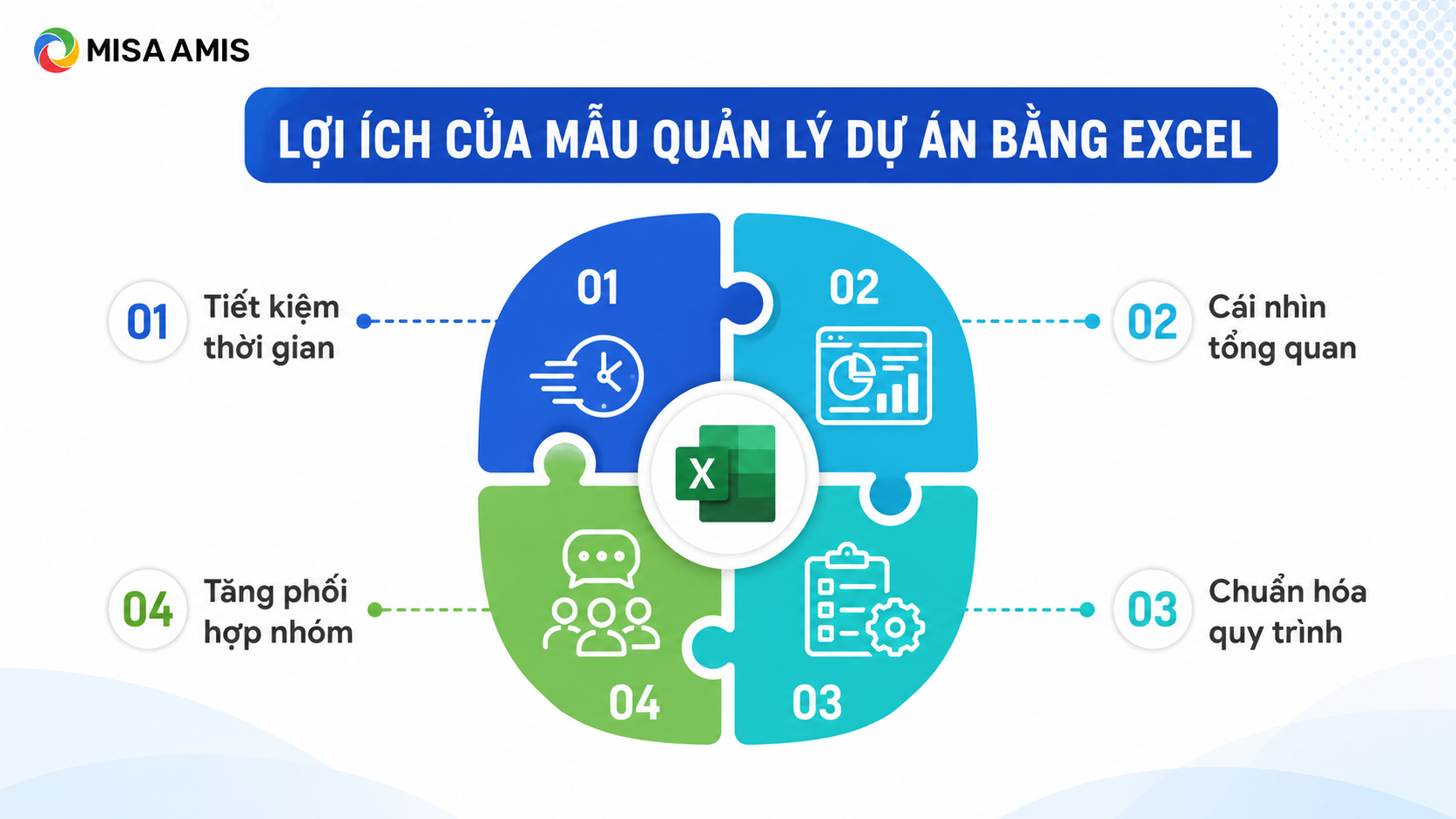 Lợi ích của việc quản lý dự án bằng Excel