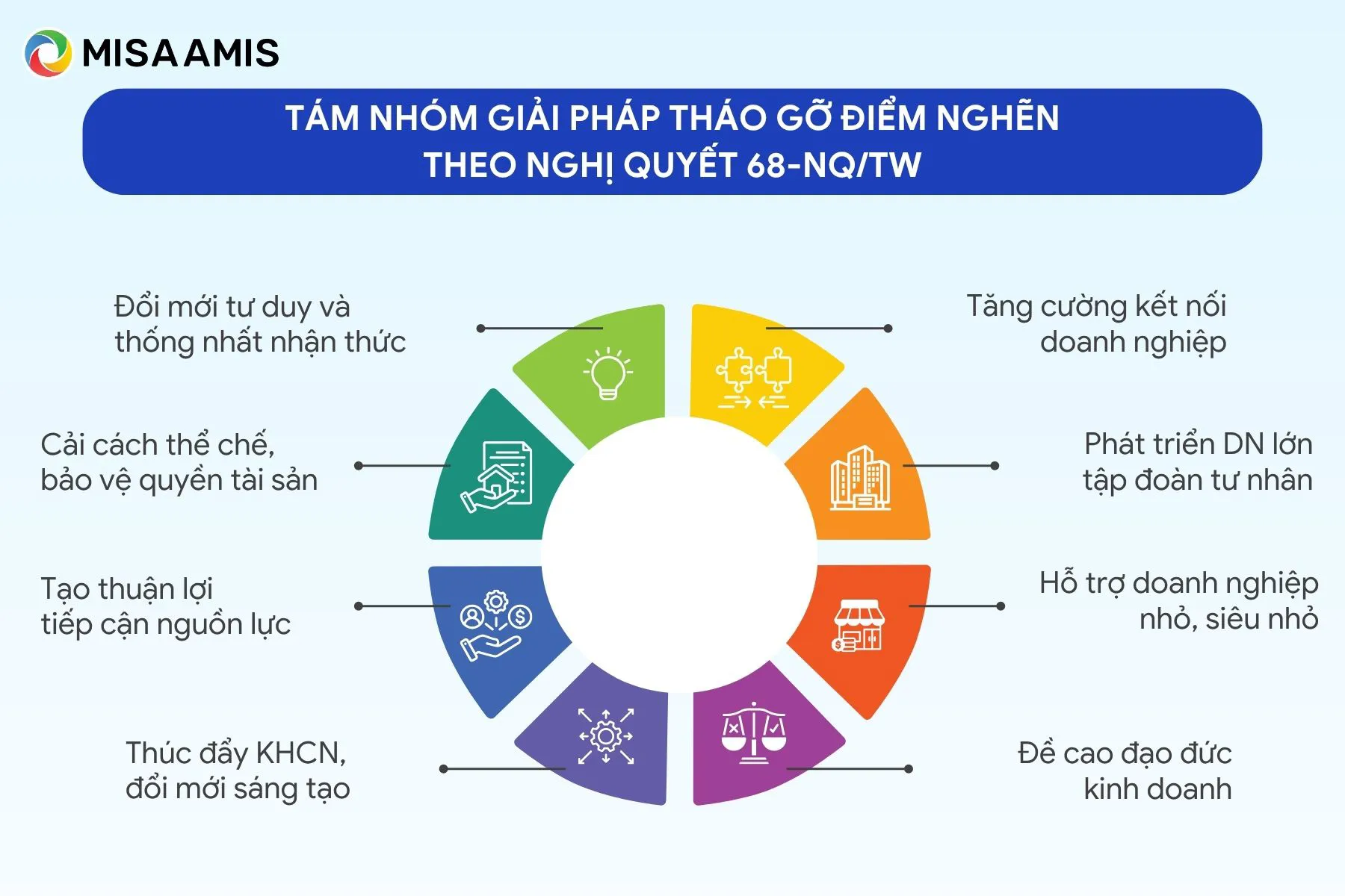 Tám nhóm giải pháp tháo gỡ điểm nghẽn