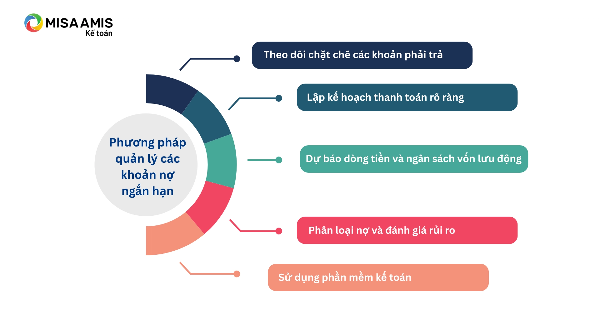 Nợ ngắn hạn
