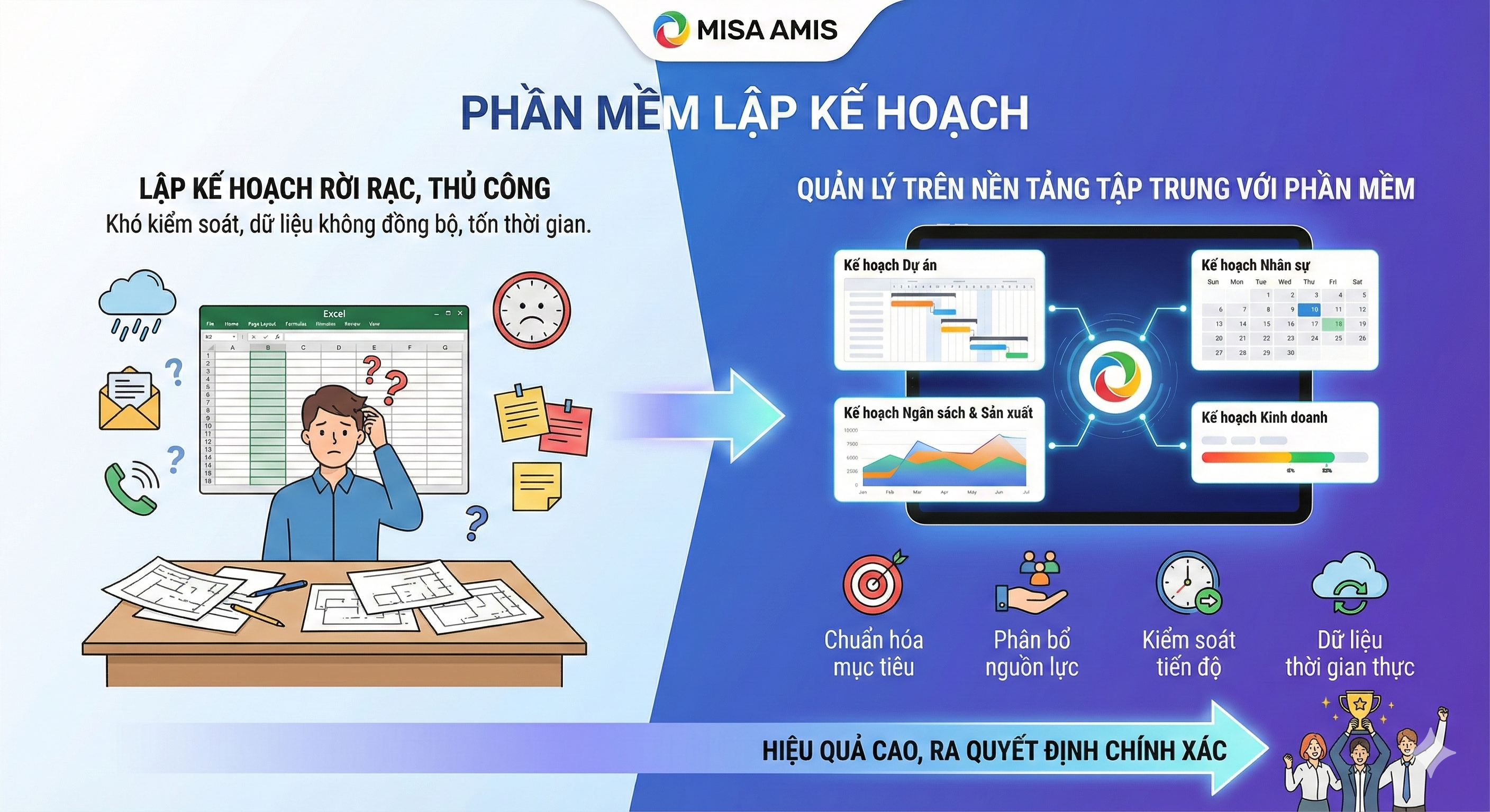 Phần mềm lập kế hoạch là gì