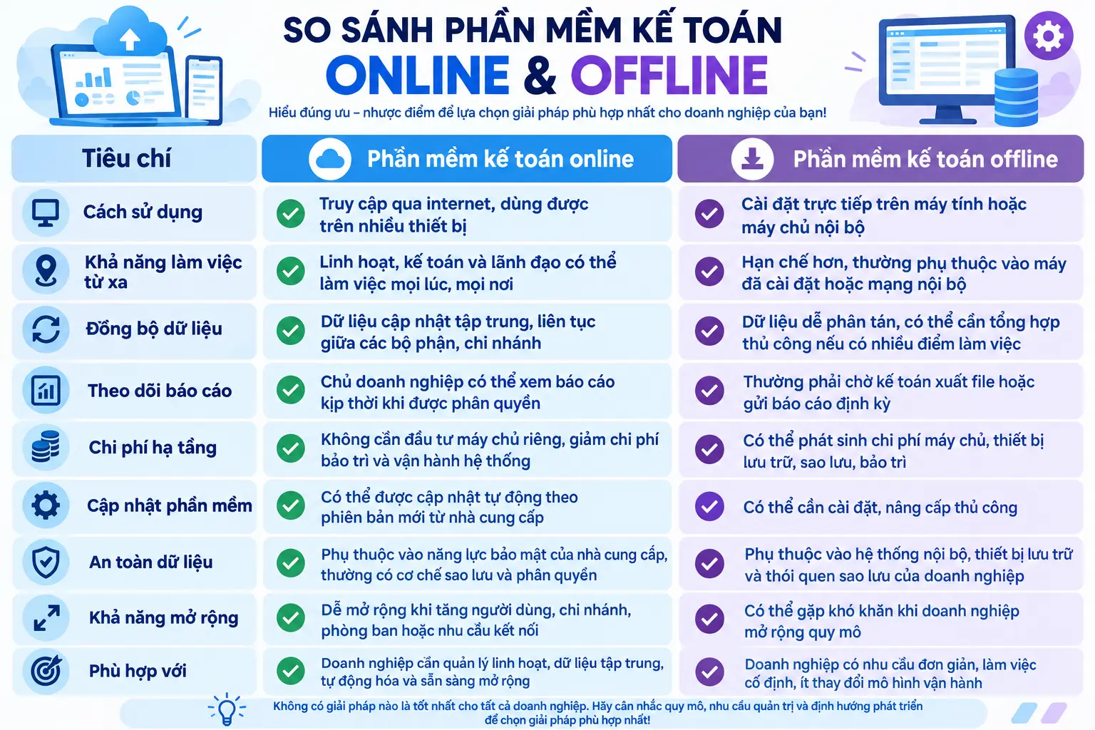So sánh phần mềm kế toán online và offline