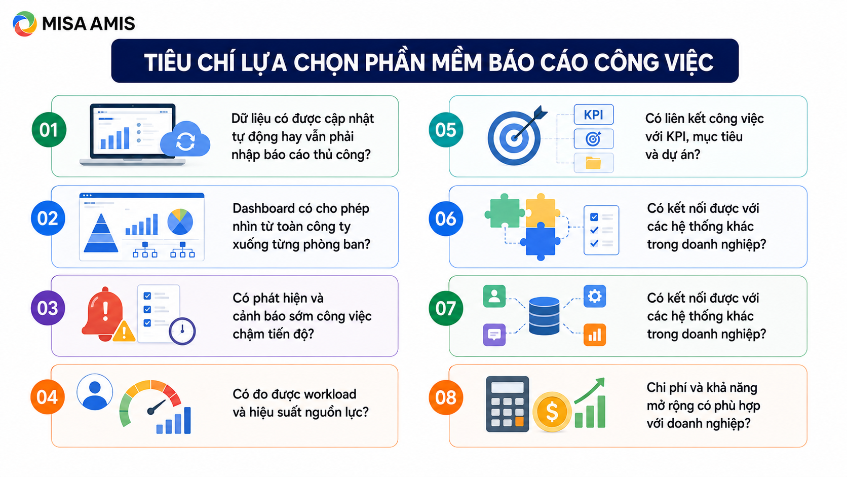 Tiêu chí lựa chọn phần mềm báo cáo công việc
