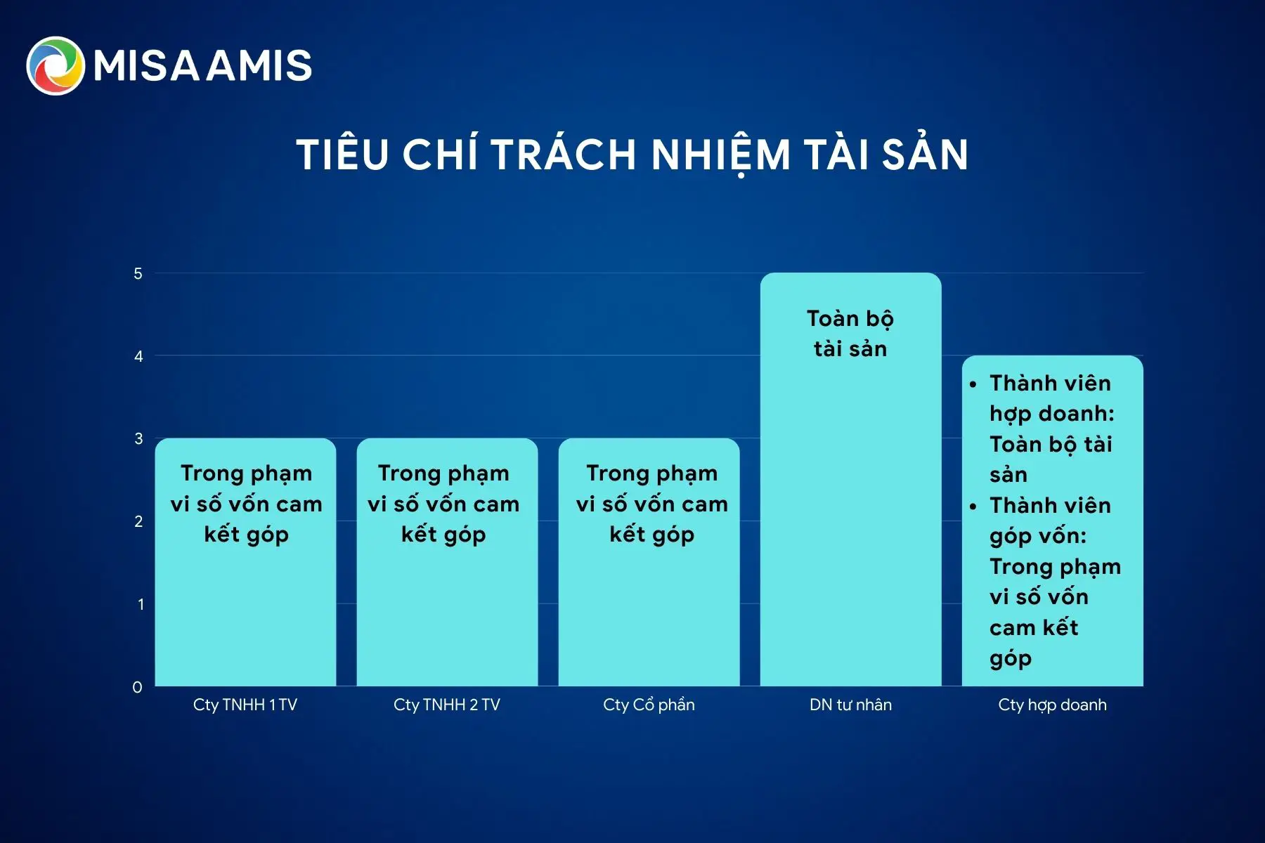 trách nhiệm tài sản trong các loại hình doanh nghiệp