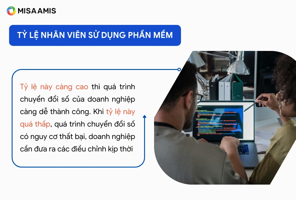 Tỷ lệ nhân viên sử dụng phần mềm