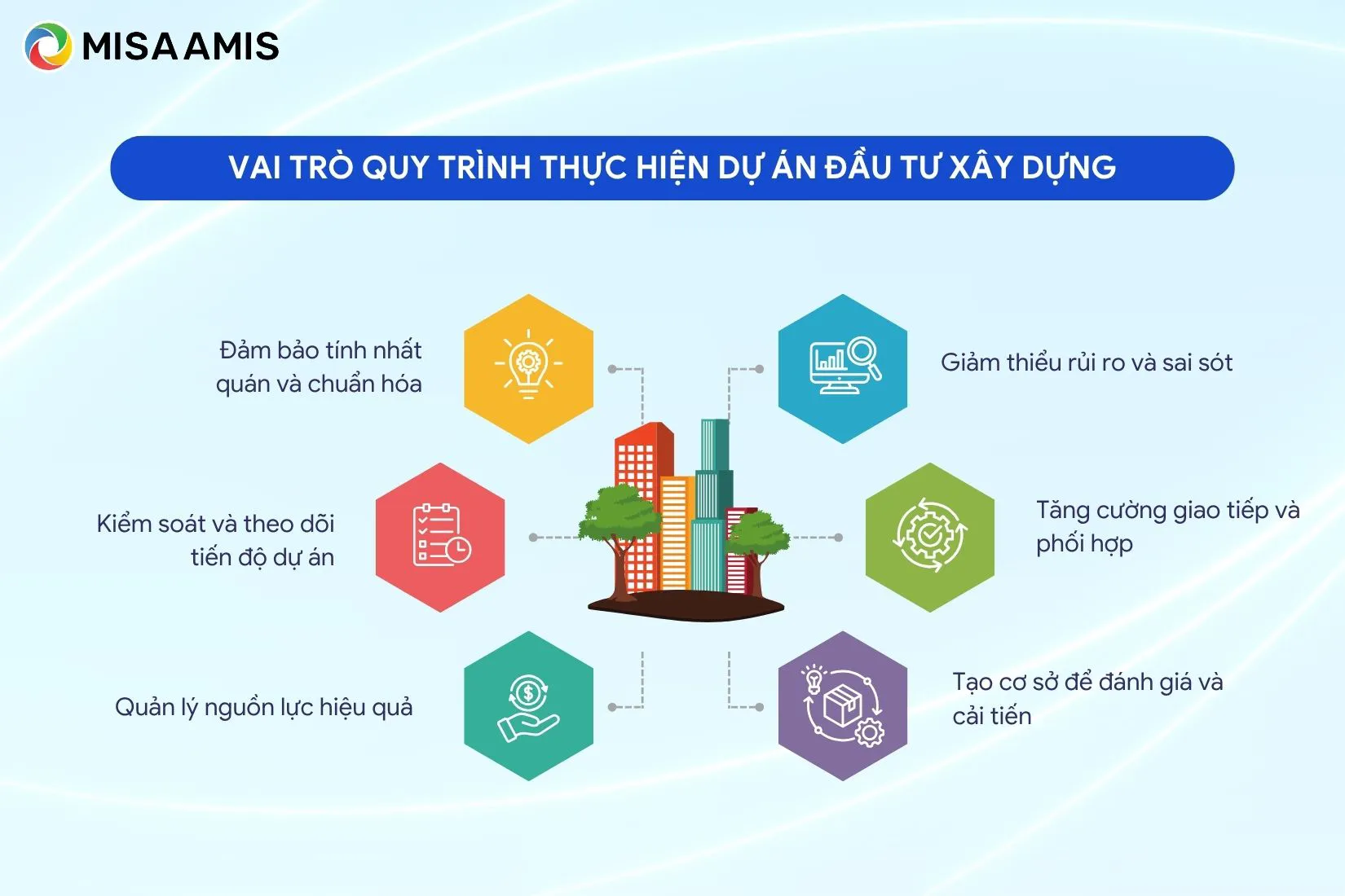 vai trò quy trình thực hiện dự án đầu tư xây dựng