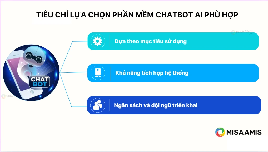 Tiêu chí lựa chọn phần mềm chatbot AI phù hợp
