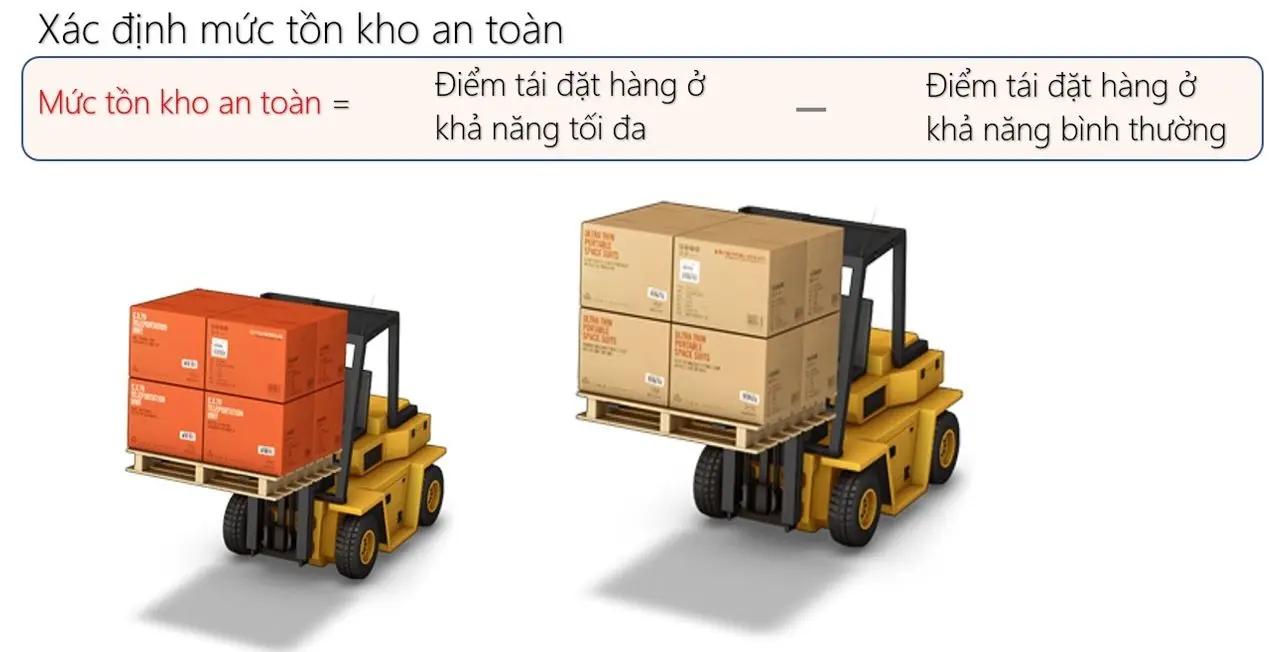 Thiết lập định mức tồn kho an toàn