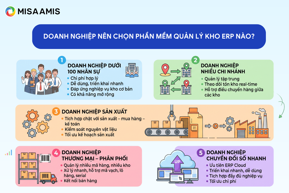 Doanh nghiệp nên chọn phần mềm quản lý kho ERP nào?