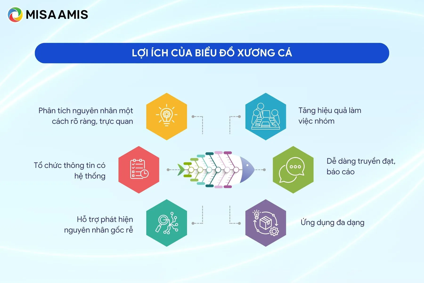 Lợi ích của biểu đồ xương cá