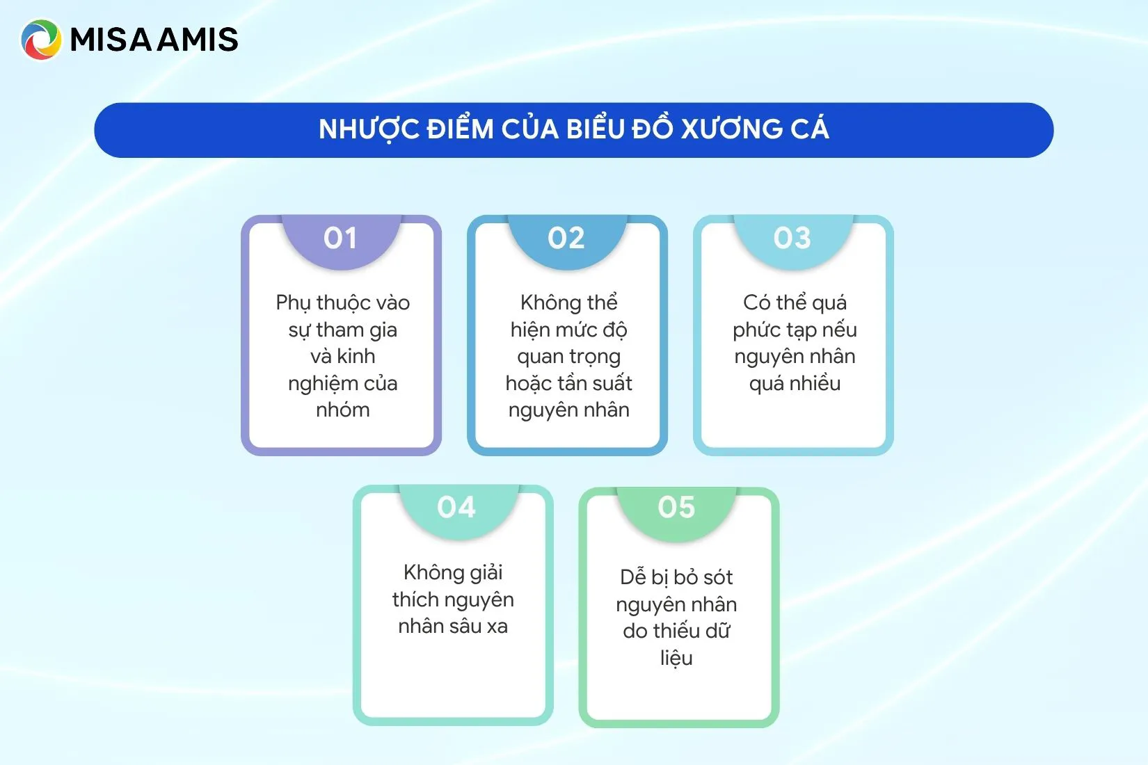 Nhược điểm của biểu đồ xương cá