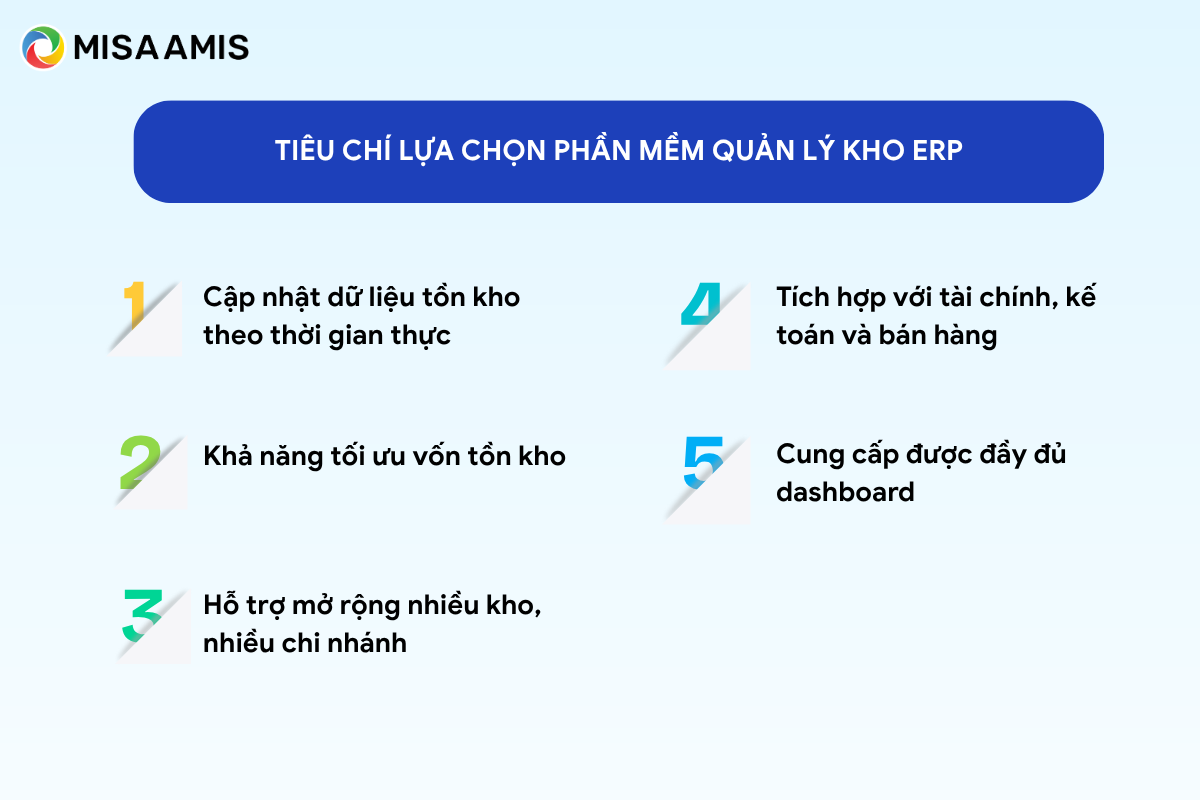 Tiêu chí lựa chọn phần mềm quản lý kho erp
