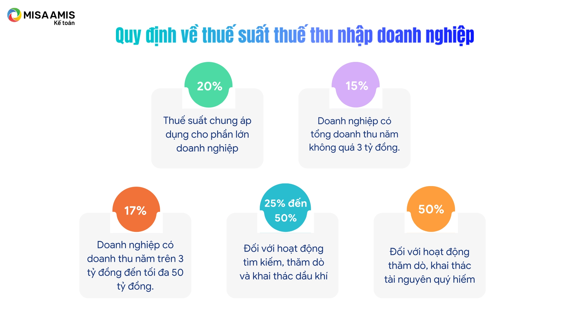 Luật thuế TNDN 2025 thay đổi từ 1/10 quy định về thuế suất thuế TNDN