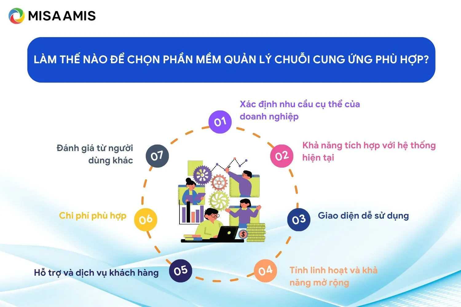 Làm thế nào để chọn phần mềm quản lý chuỗi cung ứng phù hợp?
