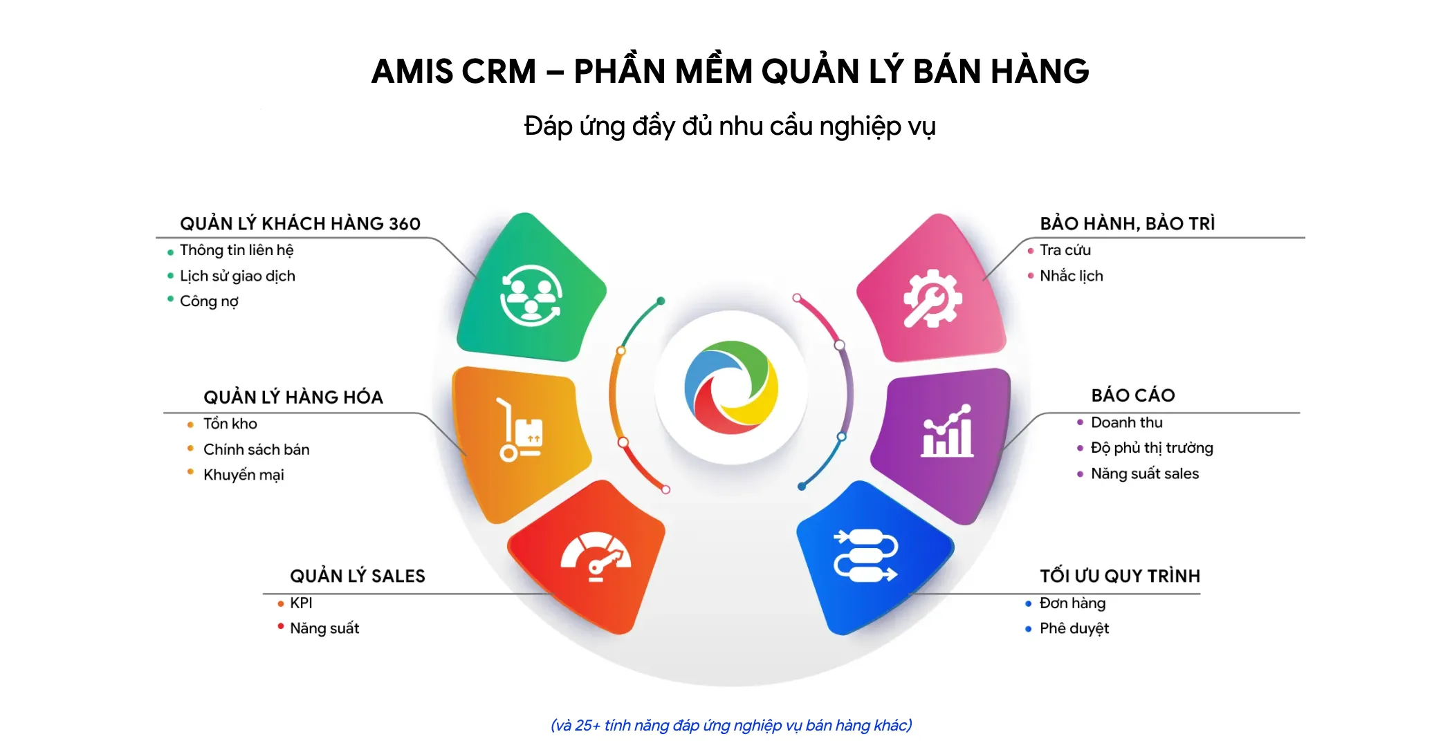 bộ tính năng MISA AMIS CRM