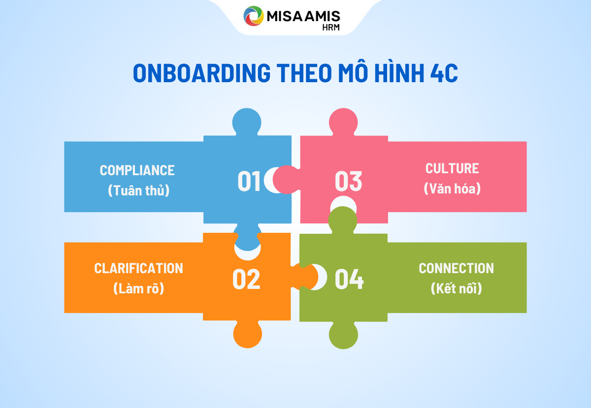 onboarding-la-gi