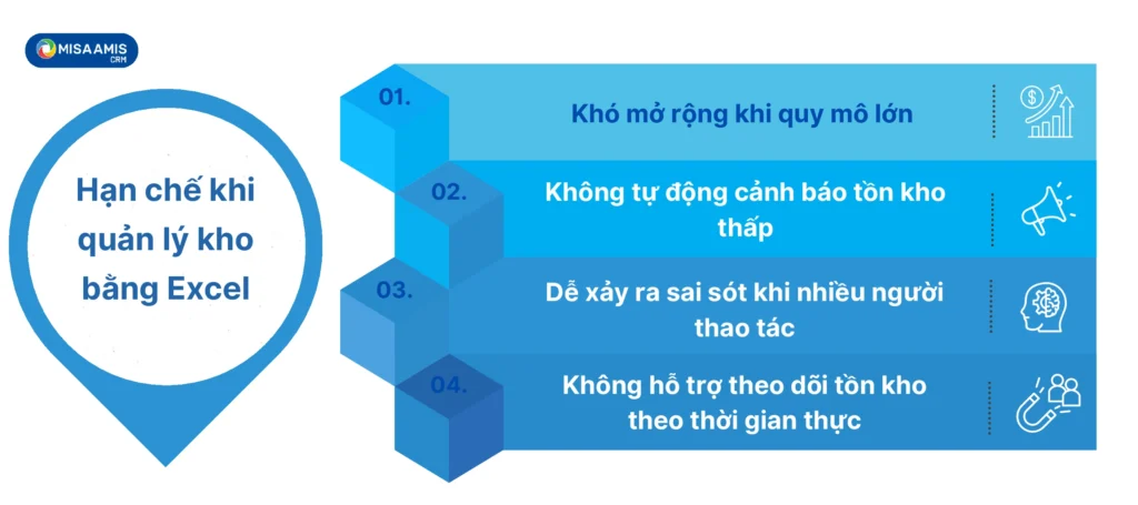 hạn chế khi quản lý kho bằng excel