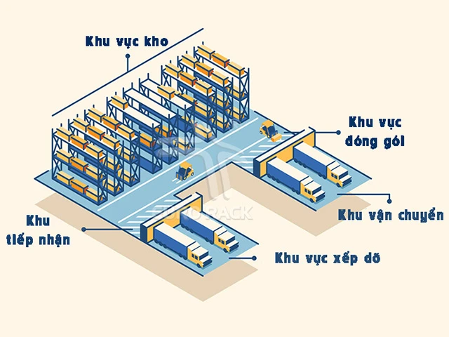 Sơ đồ kho hàng chữ U