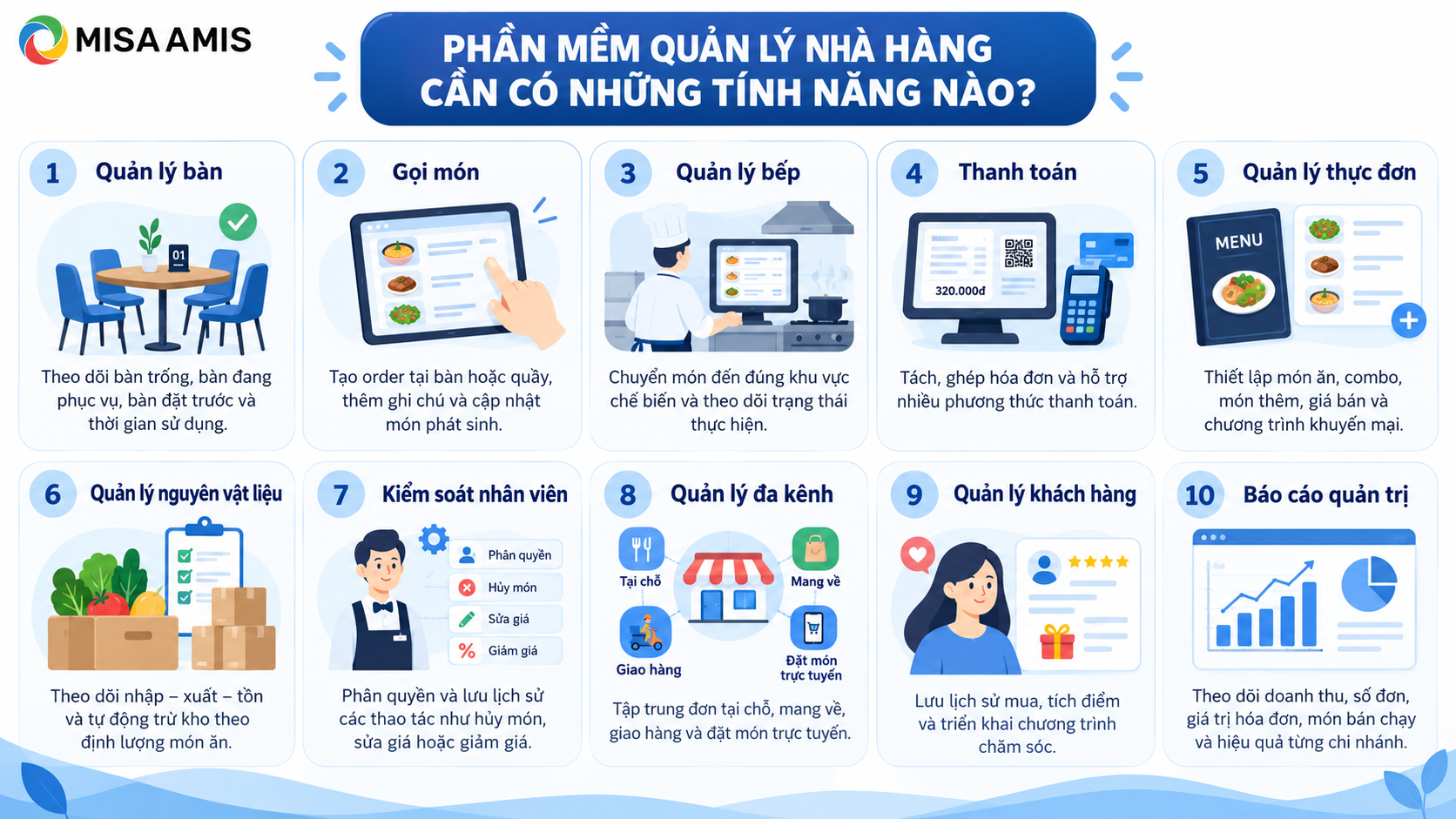 Phần mềm quản lý nhà hàng cần có những tính năng nào?