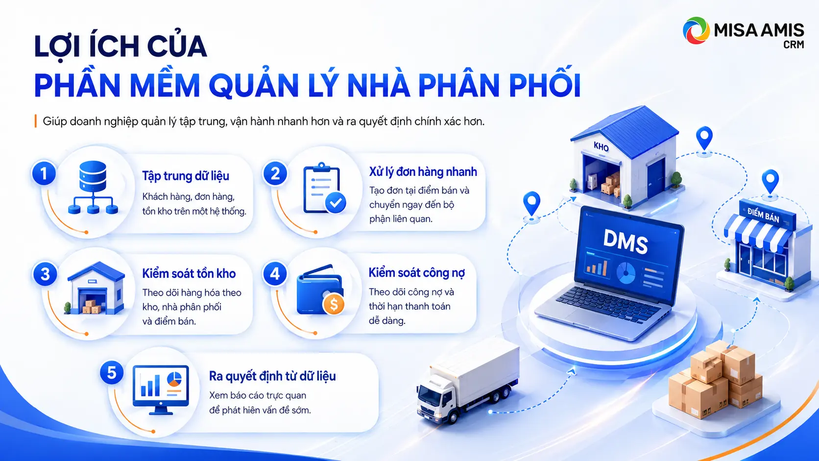 Lợi ích của phần mềm quản lý nhà phân phối