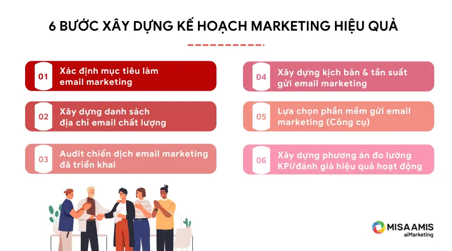 Hướng dẫn xây dựng kế hoạch email marketing hiệu quả