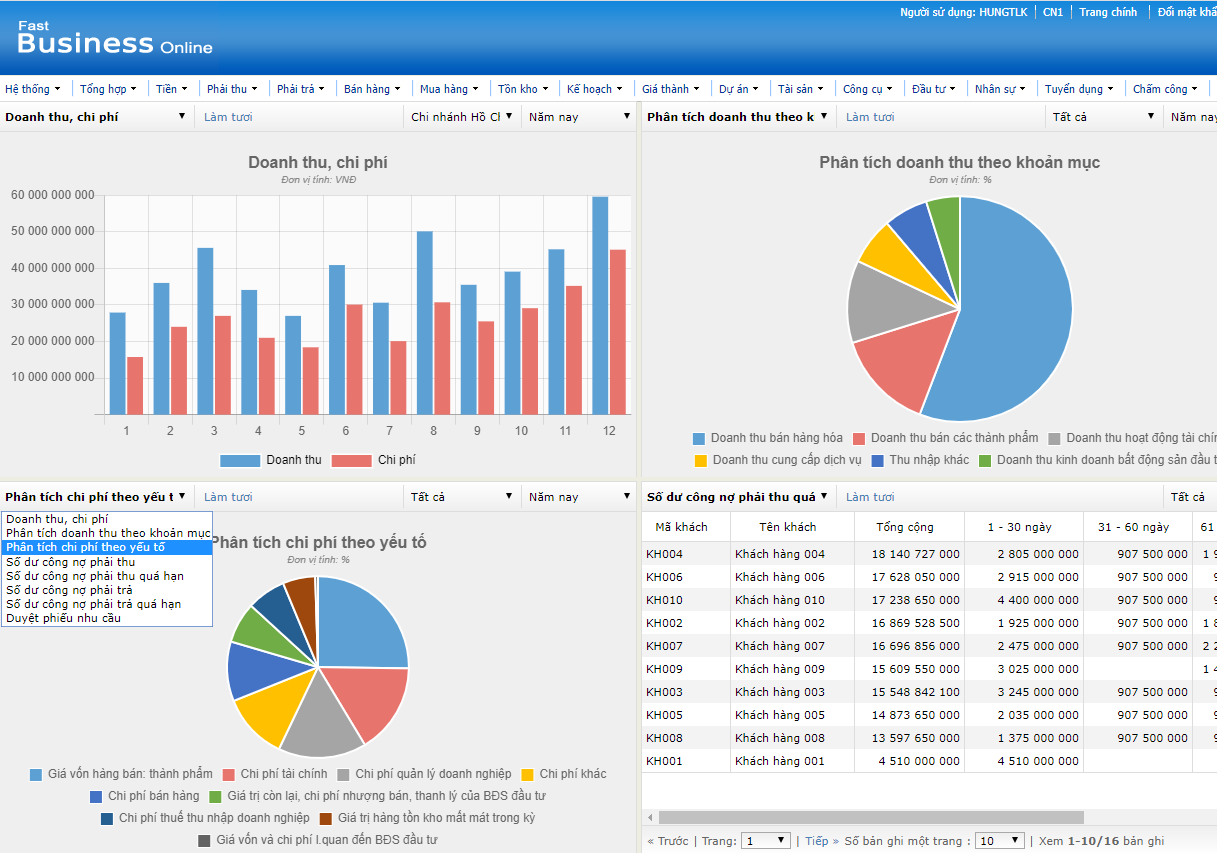 Giao diện phần mềm ERP Fast Business Online