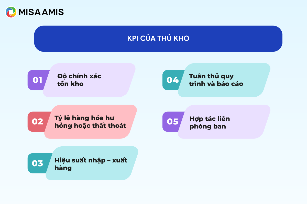 kpi của thu kho