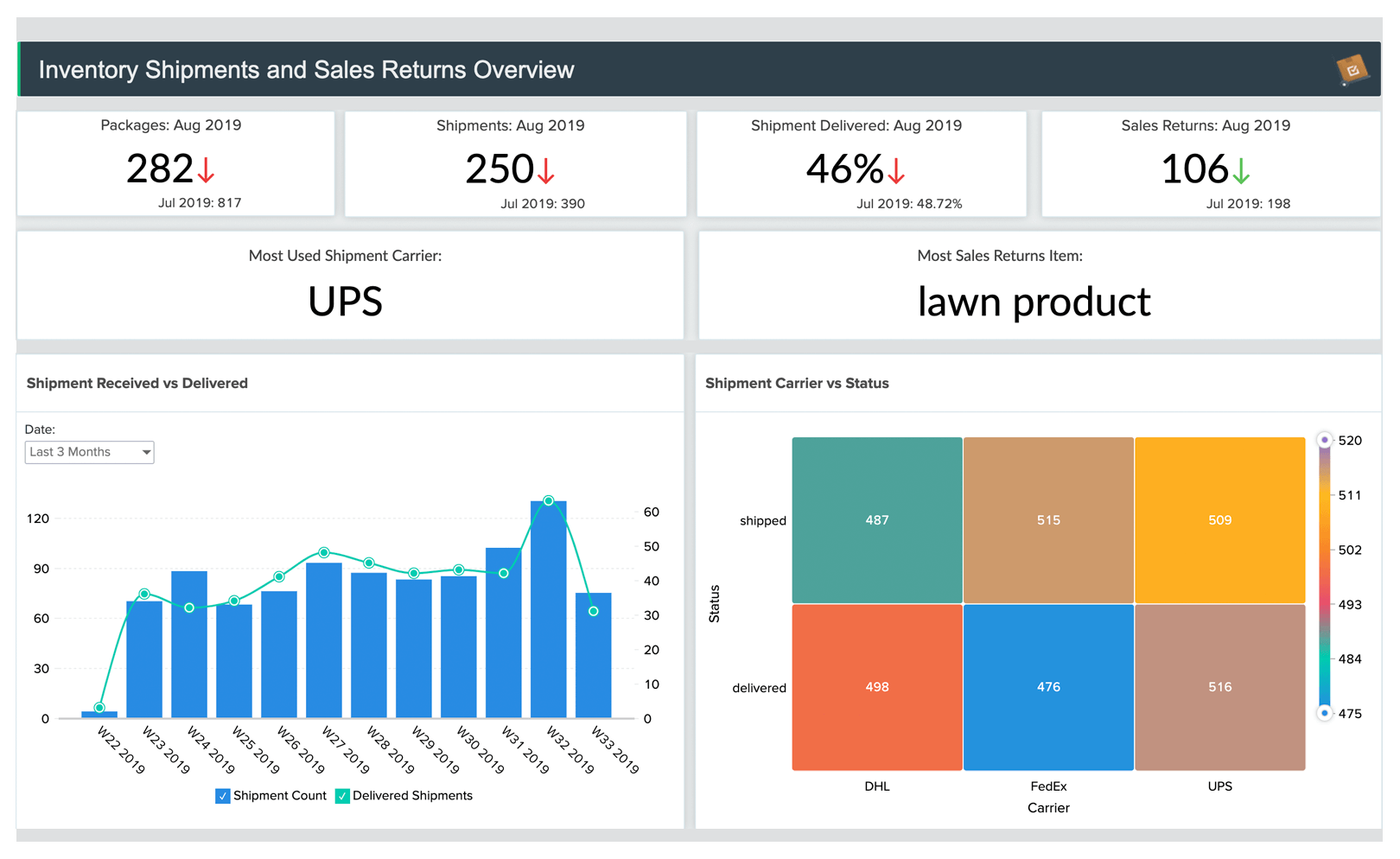 Zoho Inventory