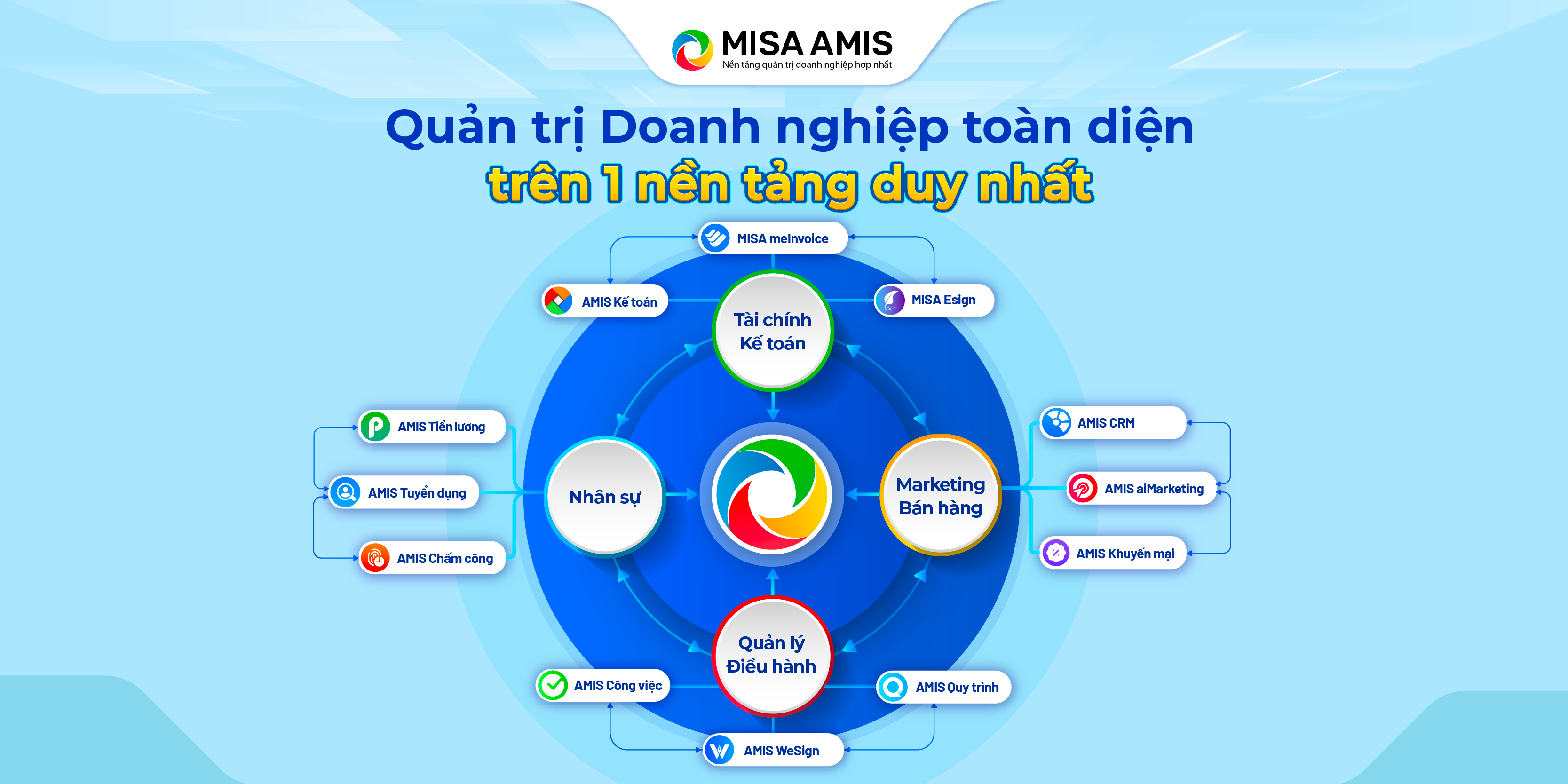 AMIS MISA nền tảng quản trị doanh nghiệp