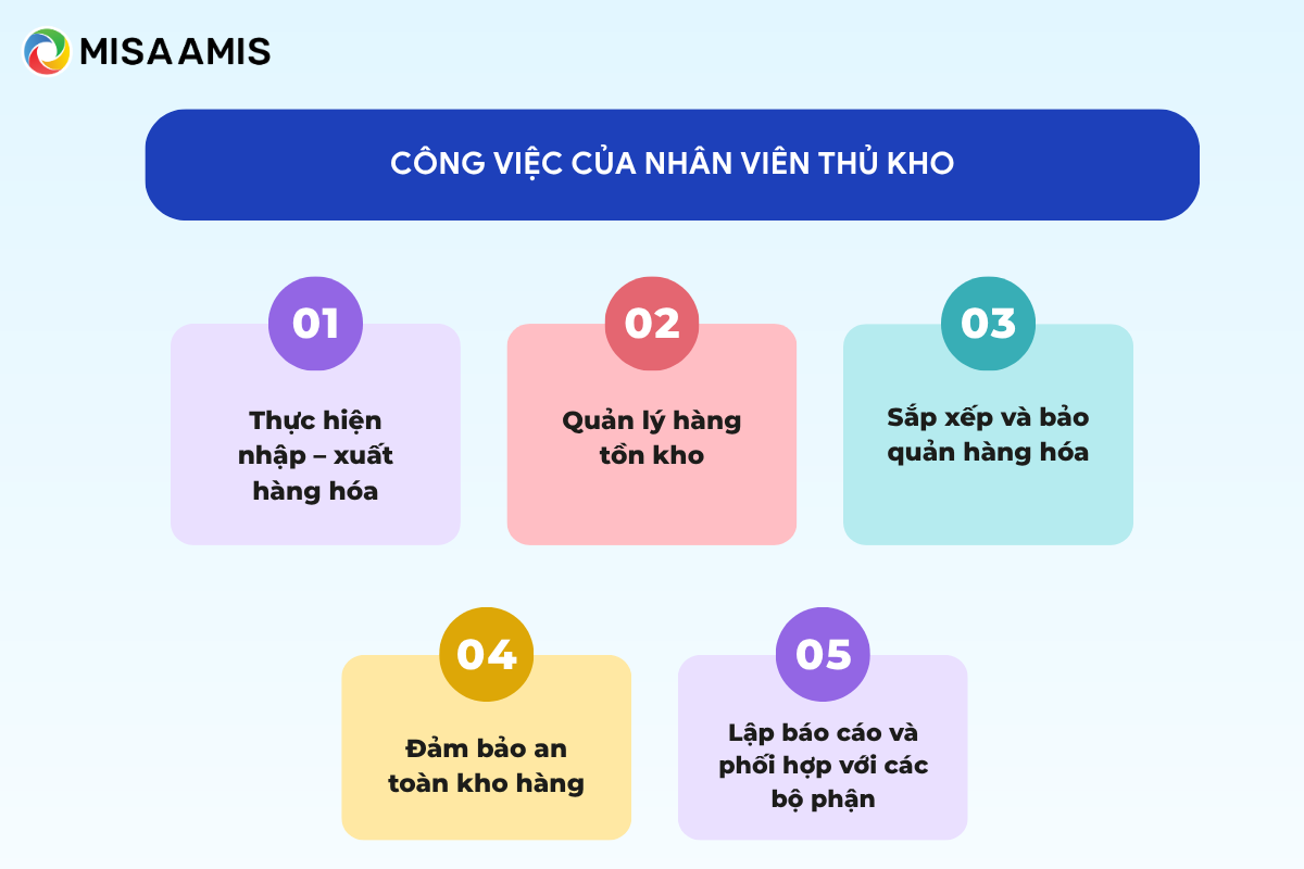 công việc của nhân viên thủ kho