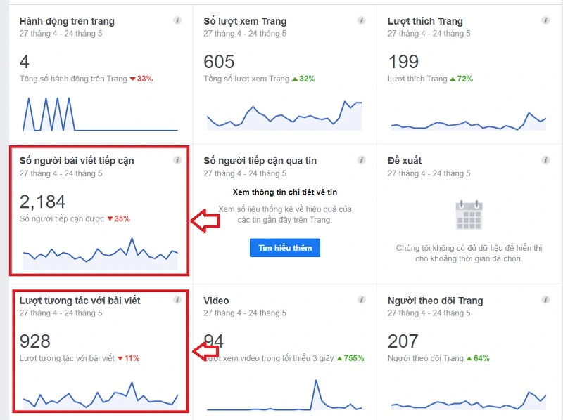 Chỉ số Reach trên Facebook
