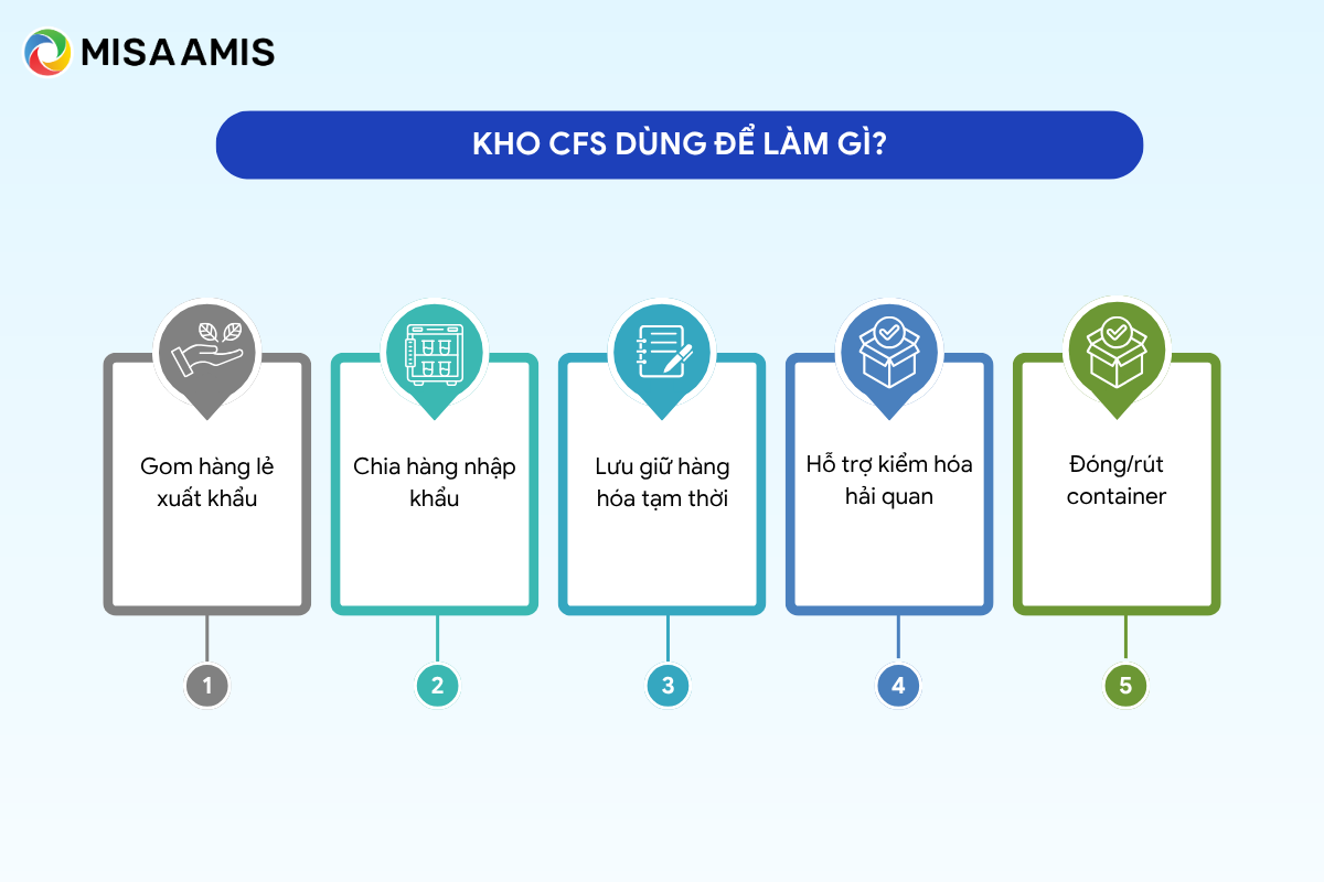 Kho CFS dùng để làm gì?
