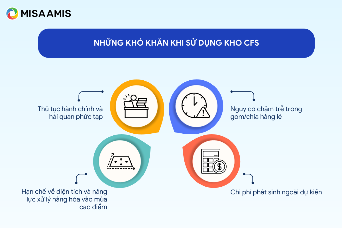 Những khó khăn khi sử dụng kho CFS